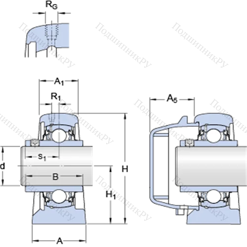 Стационарные подшипниковые узлы типа Y (литой корпус с коротким основанием, крепление стопорными винтами) SYFWR 1. YZTHR