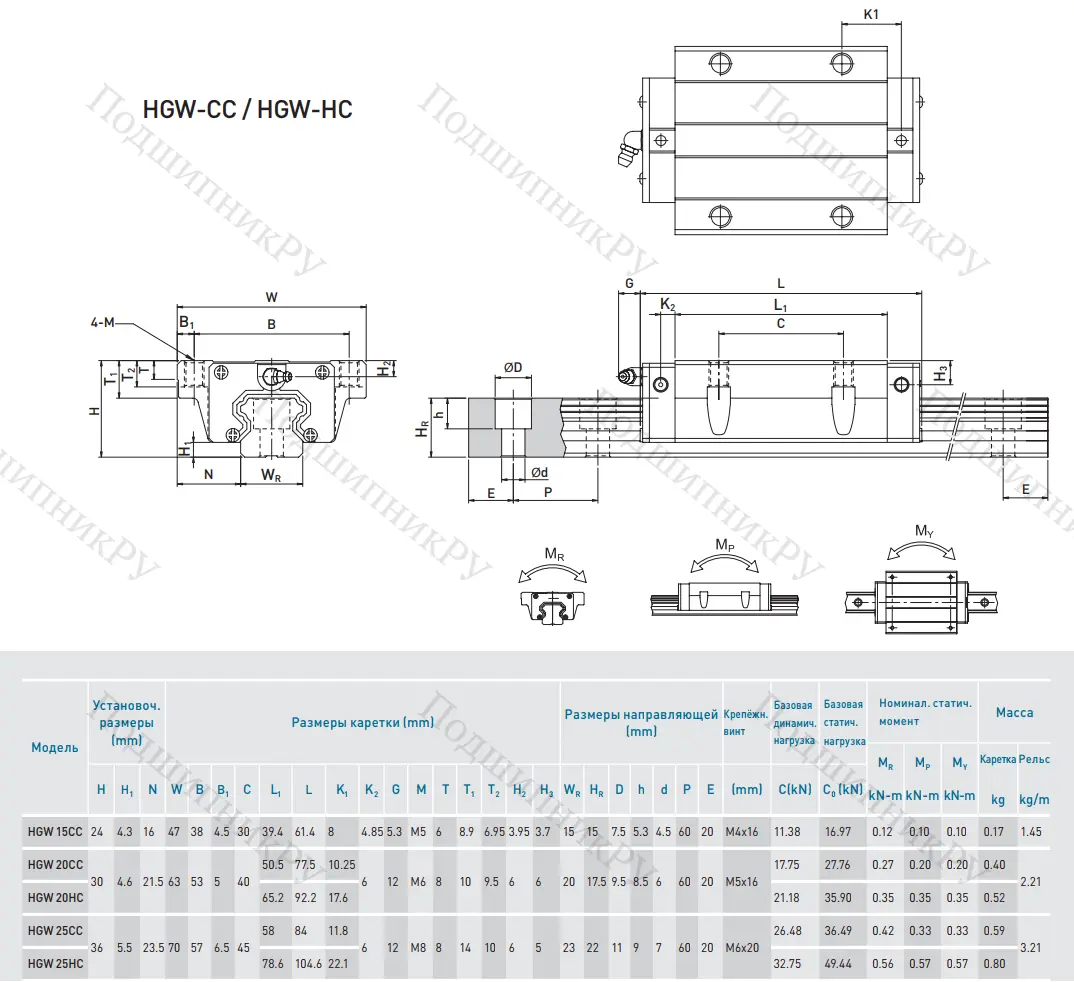 Блок HGW 25 CCZAH